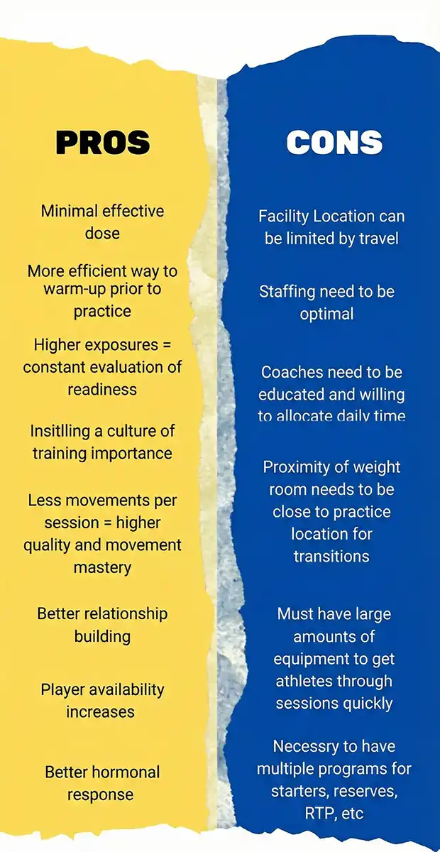 Pros and Cons of Microdosing In-Season Training