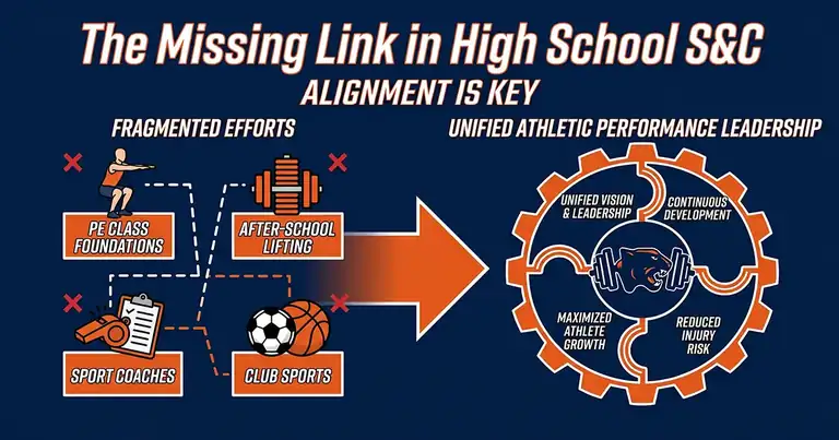 The Missing Link in High School S&C