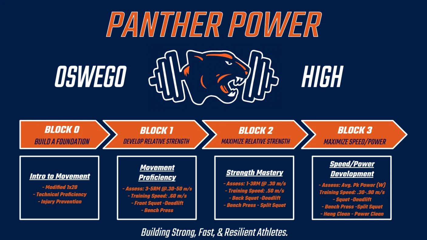 Building Strong, Fast, and Resilient Athletes