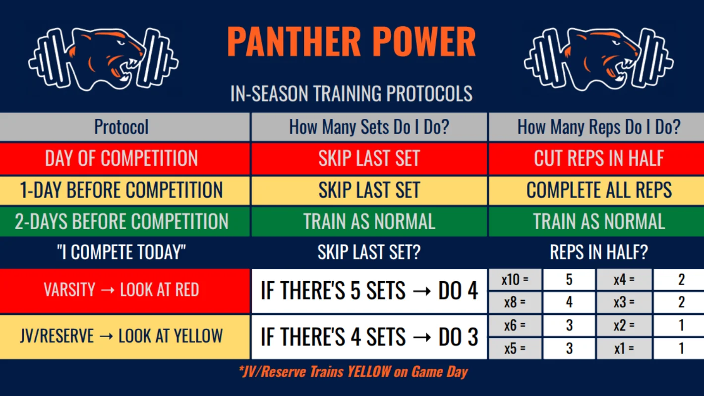 In-Season Training Protocols
