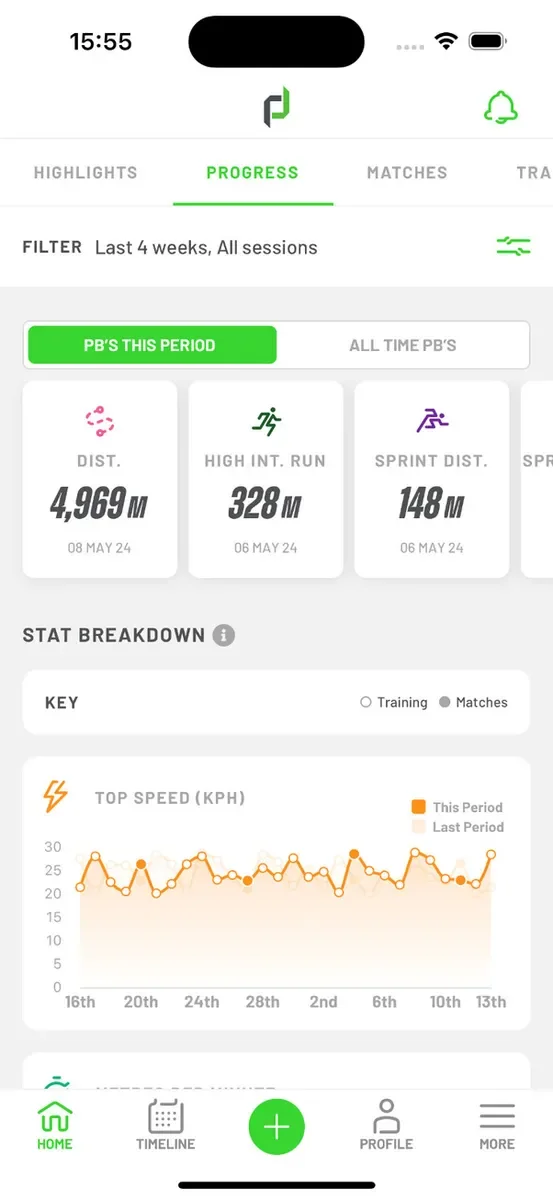 A PlayerData EDGE mobile screen showing player stats and workload trend data.