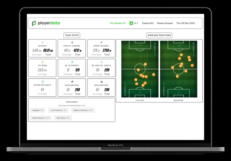 A PlayerData EDGE team dashboard displayed on a laptop with player metrics and heatmaps.